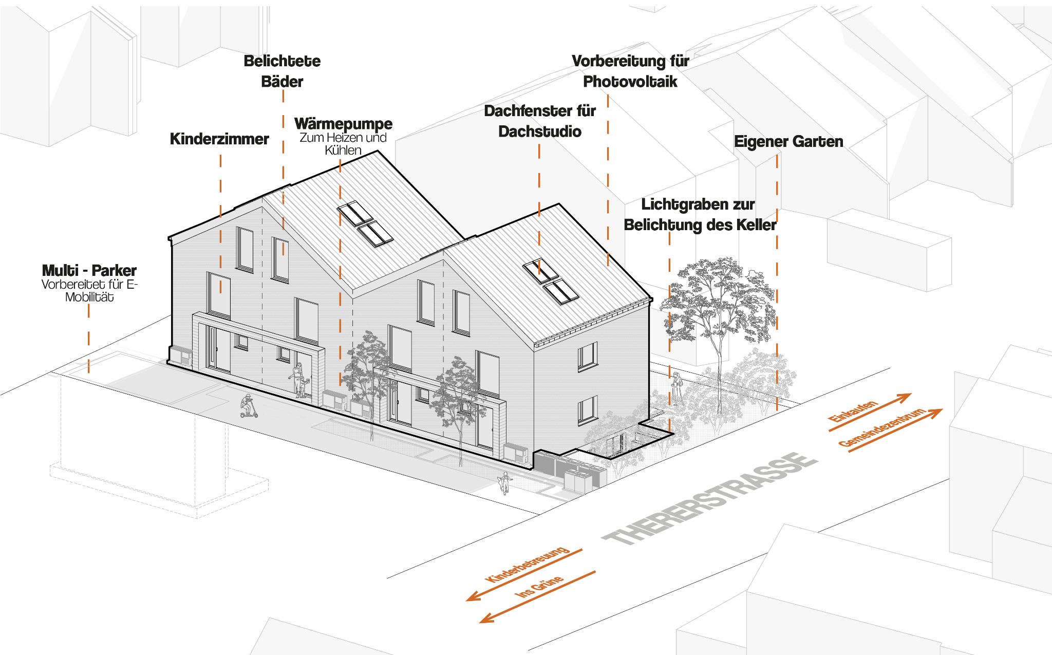 Technik Axonometrie